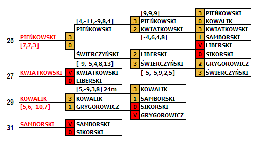 diagram turnieju męskiego IMP 2008