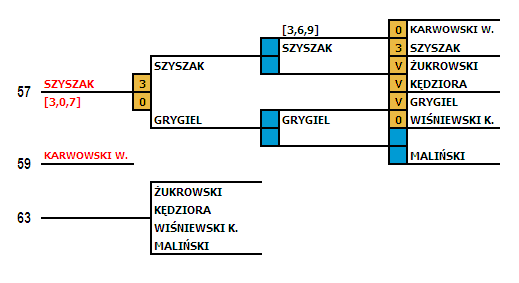 diagram turnieju męskiego IMP 2008