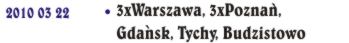 2010 03 20. Wyniki Turniejowe<br /> 3xWarszawa. 3xPoznań. Gdańsk. Tychy. Budzistowo<br />